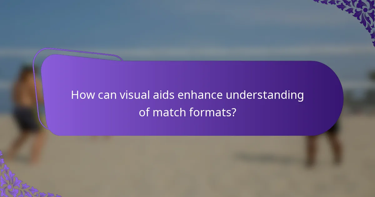 How can visual aids enhance understanding of match formats?