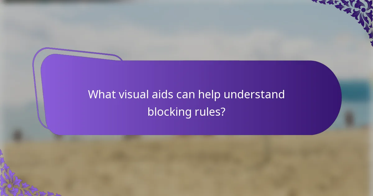 What visual aids can help understand blocking rules?